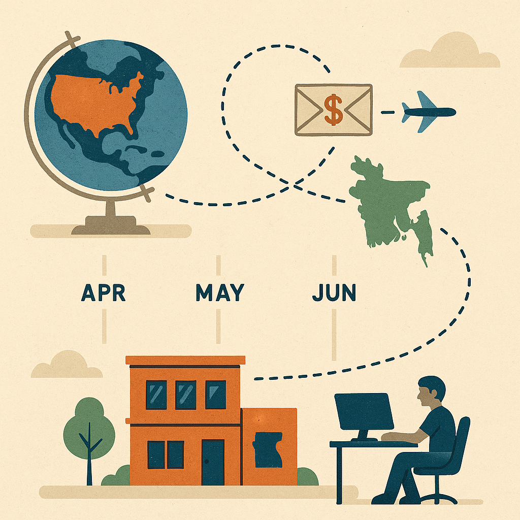 Tracking the timeline of international payments arriving at a Bangladesh-based creative studio.